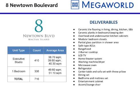 8 Newtown Boulevard condo in mactan cebu (2)