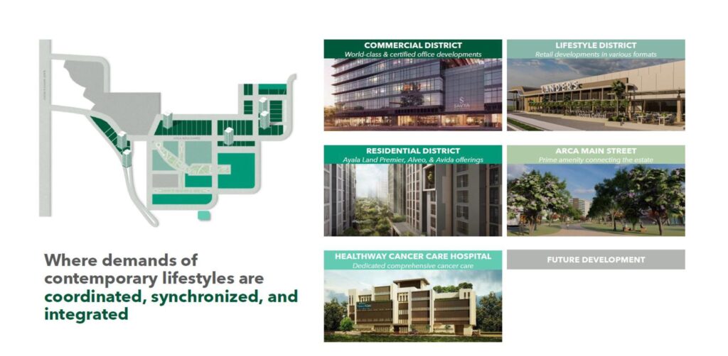 Premium Commercial Lot in Arca South, Taguig City | 3224sqm for Sale